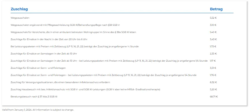 Leistungspakete 
